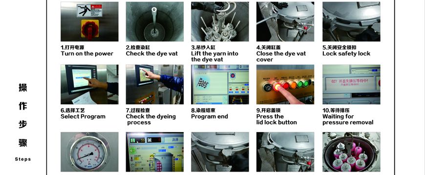 寫你所做，做你所寫